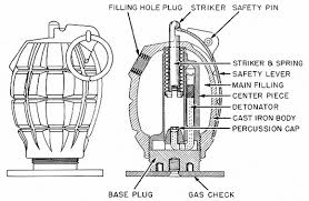 British WW2 Mills Bomb No.36M Grenade Filler Caps – Various Dates Original Inert